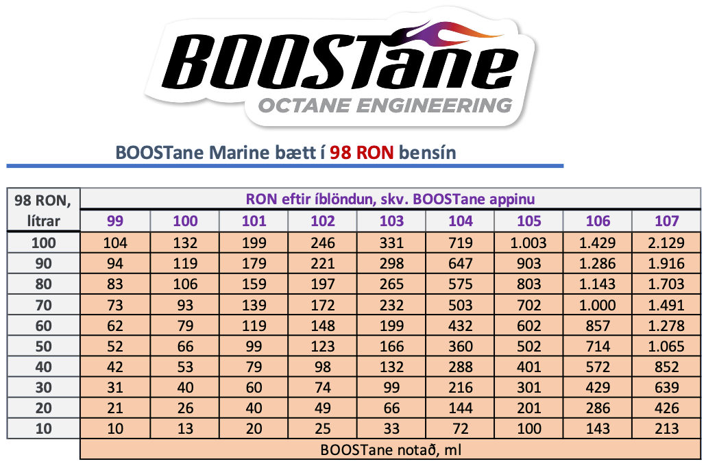 BOOSTane Marine