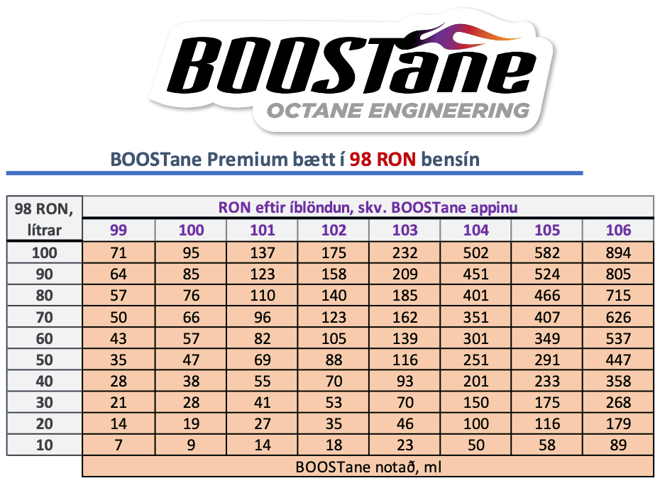BOOSTane Premium