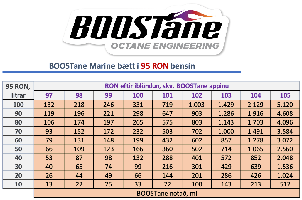 BOOSTane Marine