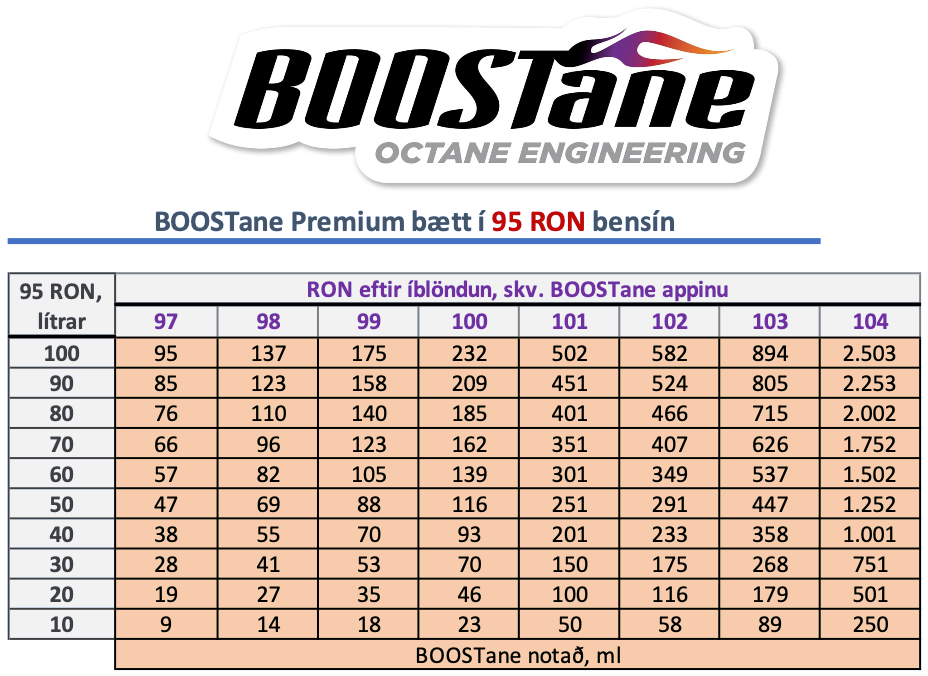BOOSTane Premium