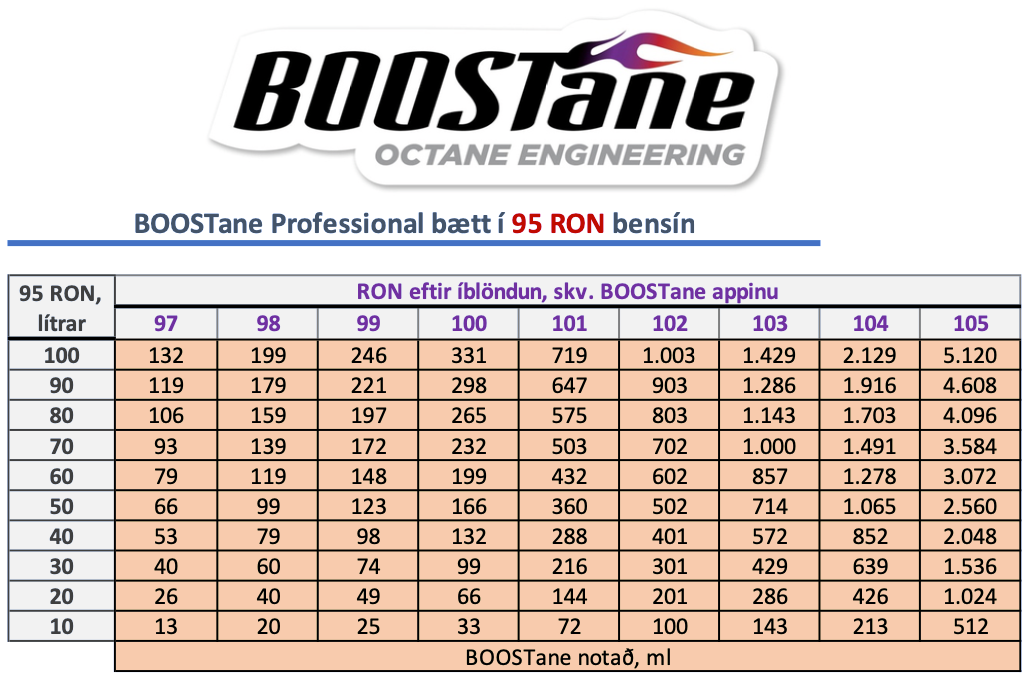 BOOSTane Professional