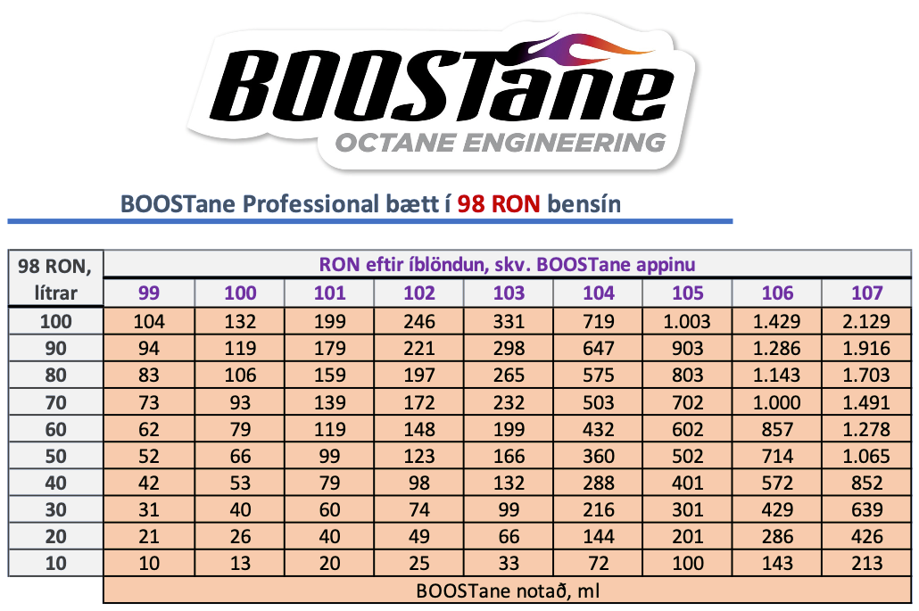 BOOSTane Professional